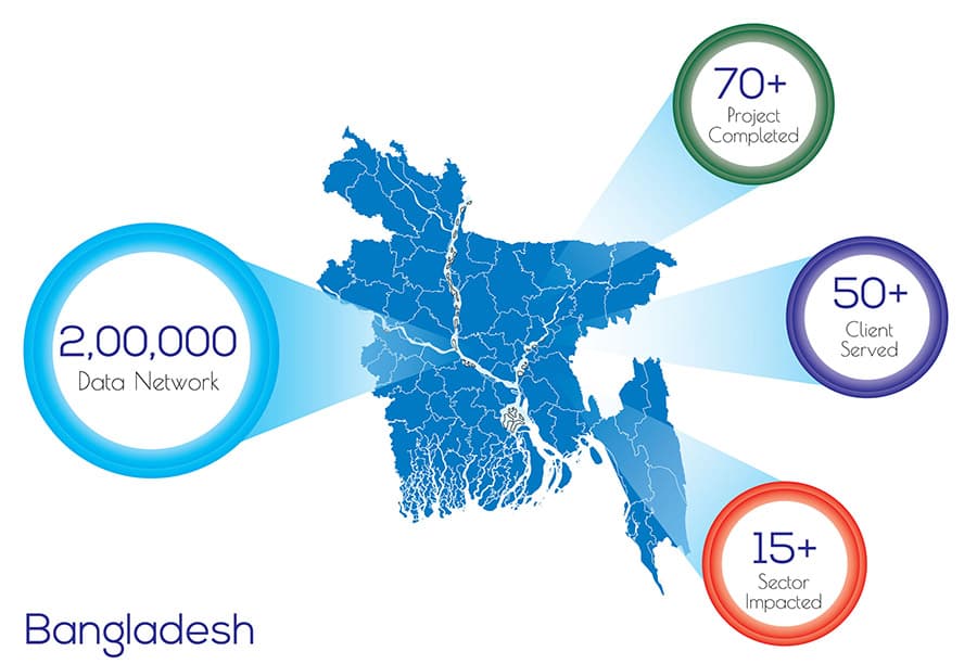 Dream Consultancy Map